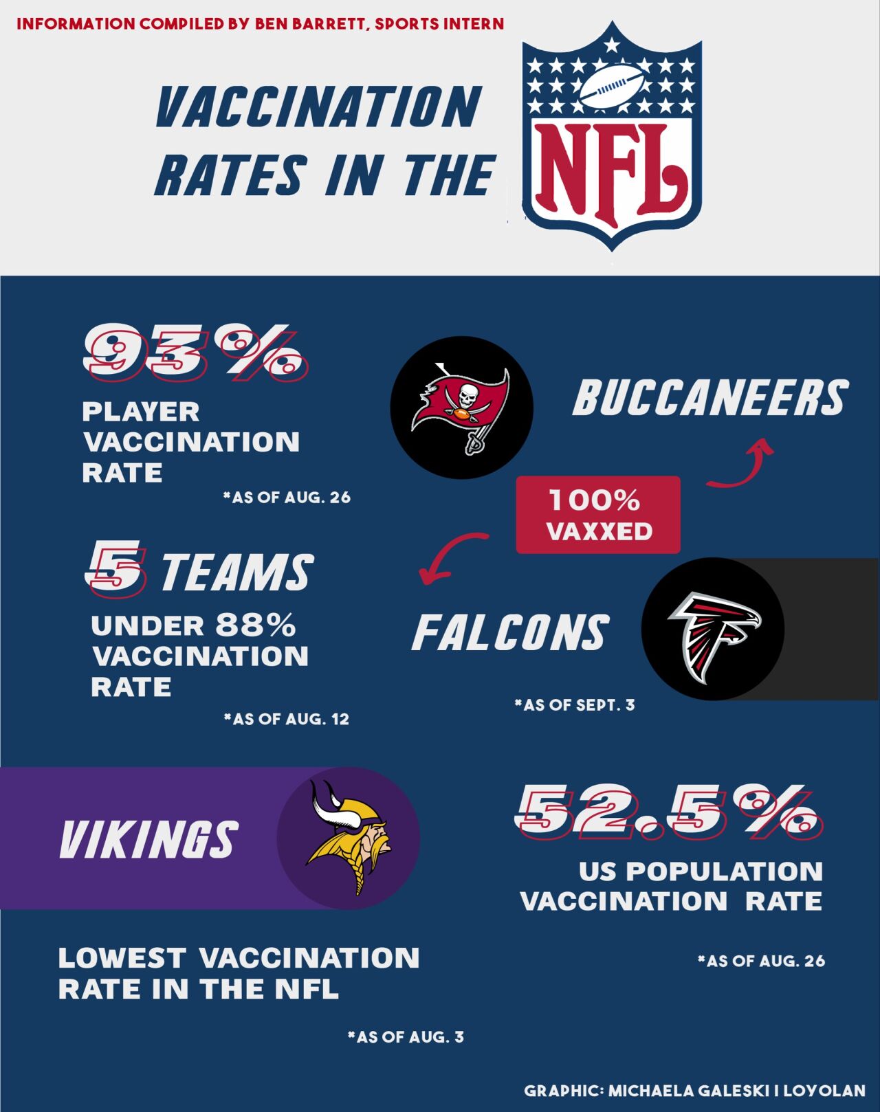 NFL